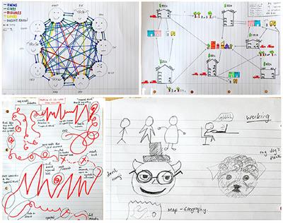 Curricula Design & Pedagogy for Sketching Within HCI & UX Education